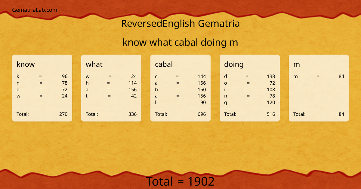 know what cabal doing m in reversedEnglish Gematria